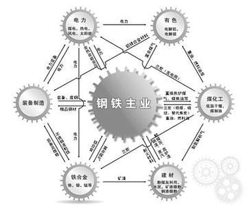 电容耦合效应的定义 耦合效应:耦合效应-定义,耦合效应-概述 耦合