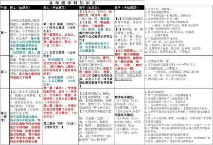 高中复数知识点详解 高中知识点详解