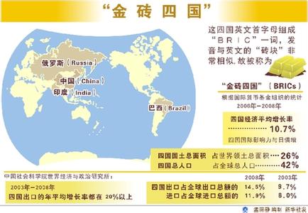 金砖四国是哪四国 金砖四国是哪四国 【金砖四国是哪四国】金砖四国的介绍