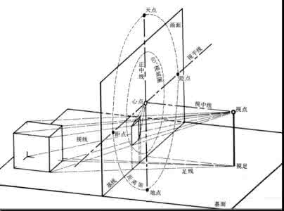 透视学pdf 透视学