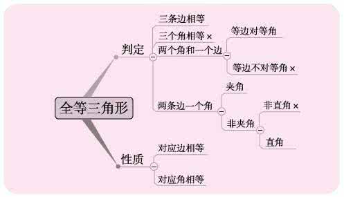 天才少女 数学 数学“天才少女”：我中考150分，全靠“吃透”7张思维导图！