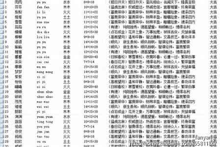 五行为水起名常用汉字 起名用字精选汉字（含字的五行标注）