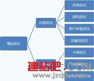 网络搜索引擎优化 搜索引擎点击优化软件 搜索引擎优化差同化的翻新综合