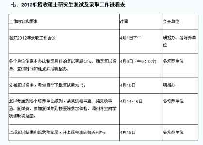 2017年6月3日考试时间 2012年考研考试时间确定：1月7日至8日举行