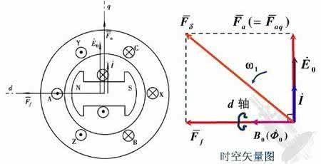 电动势的方向 电动势的方向 下列说法正确的是()A.当线圈中电流不变时,线圈中没有自感电动势B.当线圈中电流反向时.线圈中自感电