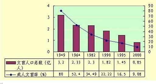 北京市海淀区高三一模 北京市海淀区2012届高三5月查漏补缺试题（历史）