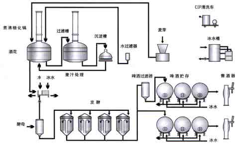 家用啤酒酿造机 啤酒酿造系统