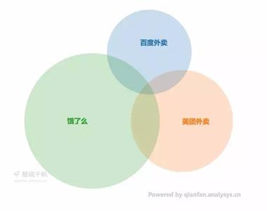 外卖运营方案 外卖运营方案 什么是运营？