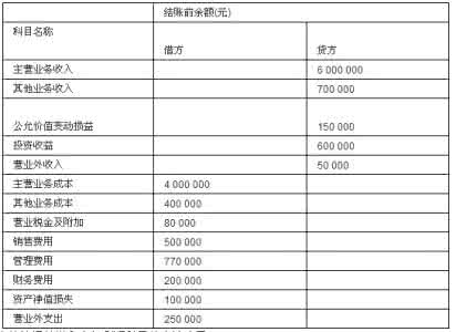 企业所得税计算方法 所得税 企业所得税计算方法