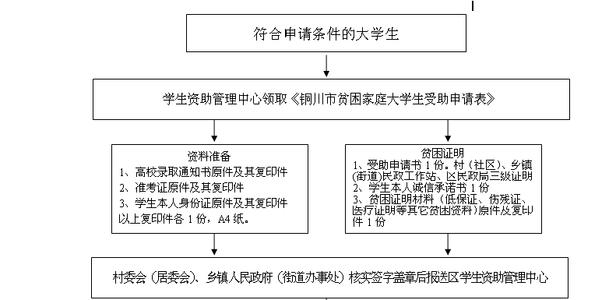 大学生【你真的知道最完整的家庭装修流程吗？】