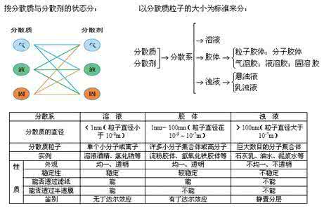 高中化学知识点总结 高中化学常见知识点误区总结