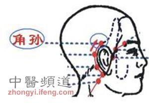 点穴真的可以激发性高潮吗：1、角孙：位于耳朵内侧凹陷处的穴道