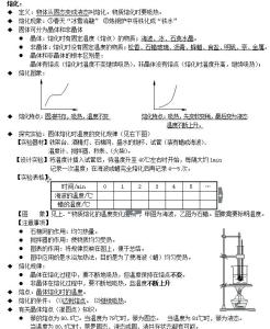 绝对精华2013中考物理复习提纲