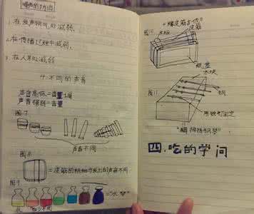 资产证券化 读书笔记 胎产诸证之经典验方笔记