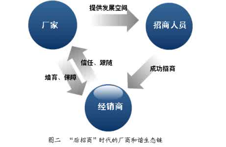 dnf机械新技能太阳能 基于太阳能利用专业岗位核心技能的课程开发与建设