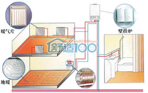 永动机水循环原理图 楼房地暖水循环原理图 家庭安装水循环地暖的详细流程以及选材的注意事项