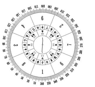 生辰八字与五行的关系 饰品五行与八字的关系