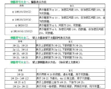 建筑钢筋图纸符号大全 建筑钢筋符号大全