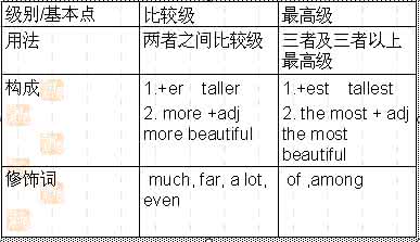 初一人教版英语课本 人教版初一下英语课本全梳理（U10—U12）