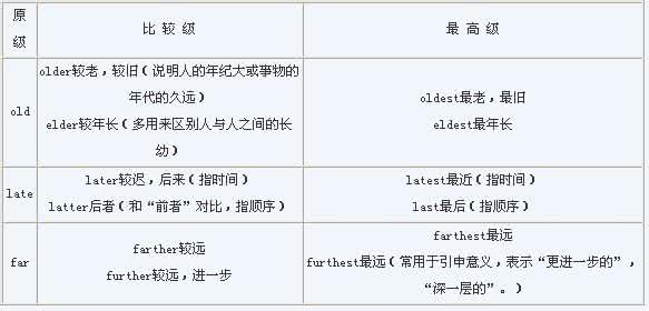 副词比较级的用法 英语副词与副词比较级基本用法，99%老师说好！