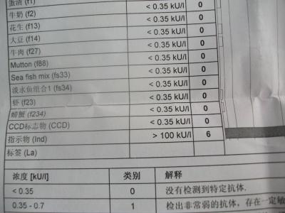 做过敏原检查多少钱 做过敏原检查多少钱 过敏原检查 你的过敏原究竟是什么