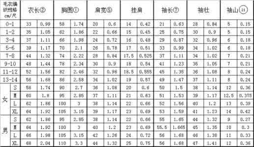 棒针毛衣编织花样图解 棒针基础----不同年龄毛衣尺寸表