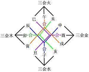 二十四山长生九星水法 十二长生、八宫各角与九星的意义