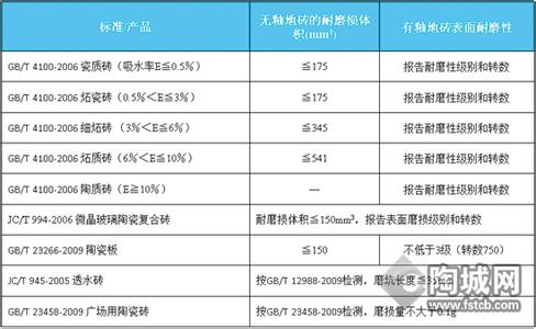 陶瓷砖试验方法 陶瓷砖试验方法 陶瓷瓷砖使用常见问题以及解决方法