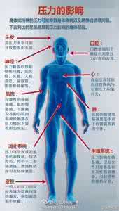 神奇校车在人体中游览 一图读懂▕ 神奇的人体粘液