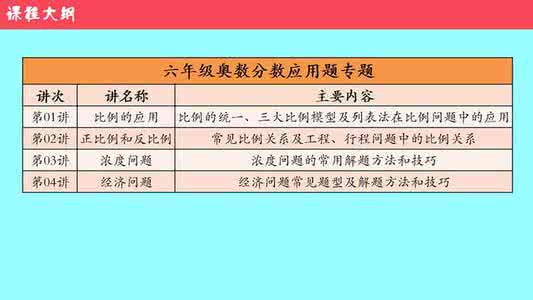 六年级数学奥数专题 六年级奥数专题十：商业中的数学