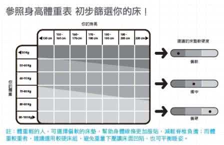 床垫款式 最全床垫挑选指南，六大常见款式亲测！再也不会选错了