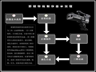 服务流程 鸡尾酒会流程 鸡尾酒会的服务流程