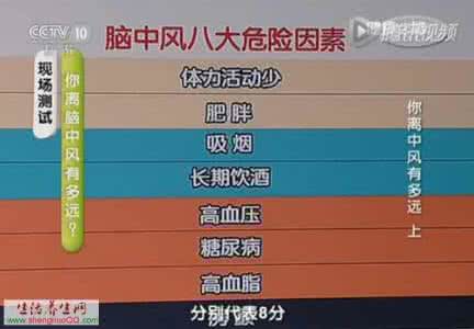 健康之路 脑中风 健康之路20160202繆中荣: 你离中风有多远(上)