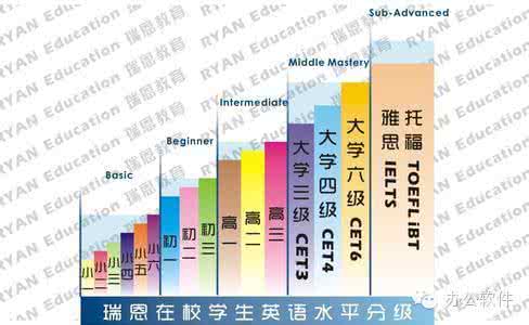 如何快速提升英语水平 助你英语水平快速提升的几种好方法