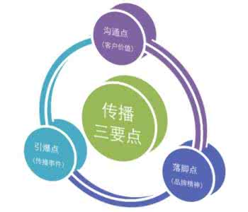 观察者模式实现的要点 实现自身价值的三个要点