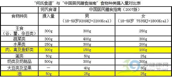 食话实说 食话实说第32期：“科学食谱”是否真科学？