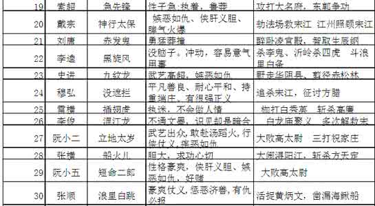 水浒传108将绰号 水浒传108将绰号及含义解析