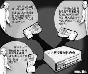 好医生云医疗 医疗反腐医生没法活了 发生在产房的这件奇葩事,连医生都没法解释为什么