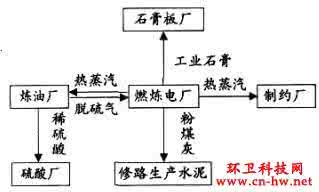 推波助澜 循环、空间、能量的推波助澜作用