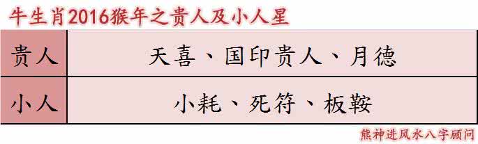 挑拨离间弄是非生肖 不分是非是什么生肖 哪个生肖，今生感情是非变数多