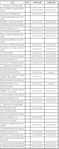 银行客户经理心得体会 2013年银行客户经理年度心得体会
