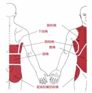 轻松筹解除绑定手机号 自我轻松解除疼痛路线图