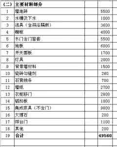 装修步骤及预算 装修步骤及预算 装修步骤及预算是多少