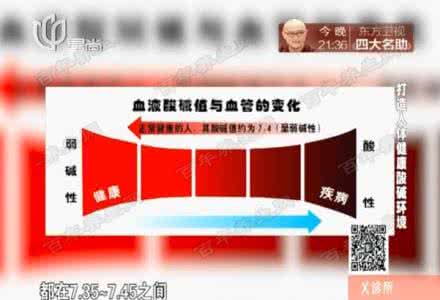 酸性体质 20160630X诊所视频和笔记:谢吟灵,酸中毒,酸性体质,碱性体质
