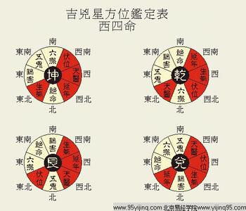 无翼鸟之宅男时间静止 居家风水中的静宅动宅变宅化宅如何分辨 哪种宅形的风水最好