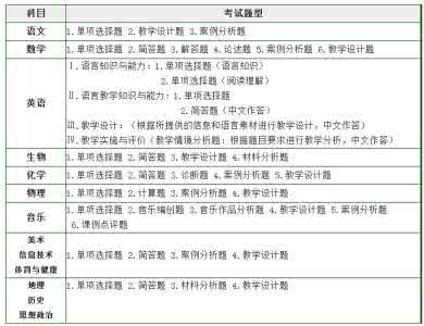 教育知识与能力选择题 教育知识与能力选择题 《教育知识与能力》选择题必背124道题