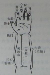 小儿推拿 五经 小儿推拿【五经穴】