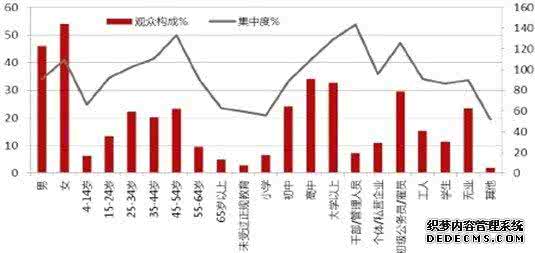 电视受众与文化研究 叽歪网 微博文化所体现的受众心理与社会影响