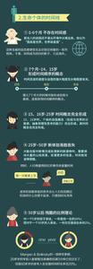 津巴多时间心理学 1分钟心理学:为什么时间duang的一下流逝了?