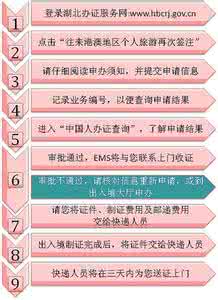 港澳通行证办理流程 港澳通行证办理流程 【港澳通行证怎么办理】办理港澳通行证的流程